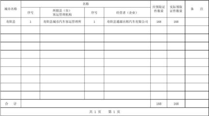出租汽車駕駛員服務(wù)資格證申請明細指南