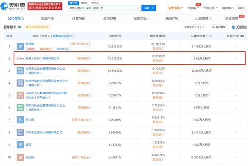 網(wǎng)易投資奇夢(mèng)樂通，加碼互聯(lián)網(wǎng)數(shù)據(jù)服務(wù)賽道