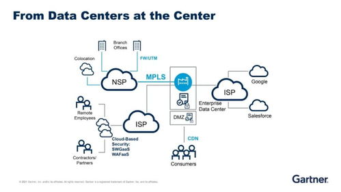 Gartner云安全趨勢(shì)與中國(guó)的安全訪問服務(wù)邊緣架構(gòu)在互聯(lián)網(wǎng)數(shù)據(jù)服務(wù)中的融合演進(jìn)